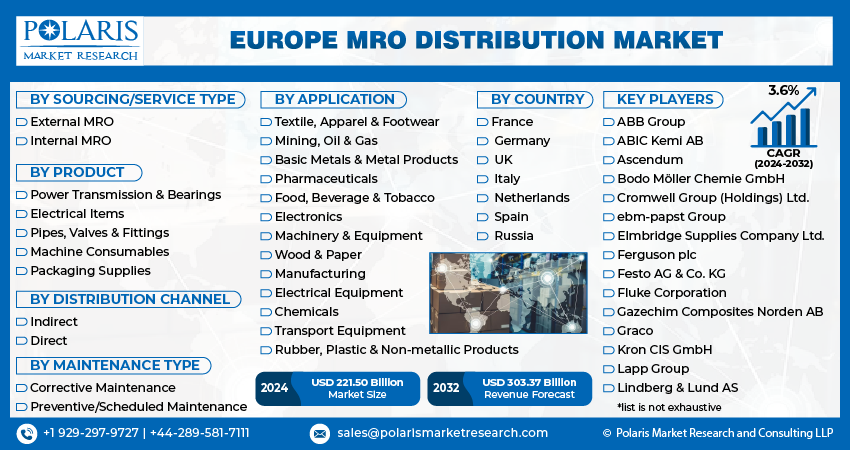 MRO Distribution